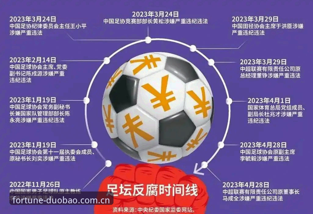 中国足协第三批禁足名单全面解析：65人受罚背后的行业反腐风暴